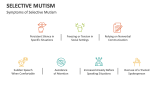 Symptoms of Selective Mutism - Slide 3