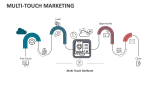 Multi-Touch Marketing - Slide 4