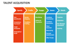 Talent Acquisition - Slide 10