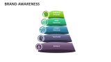 Brand Awareness - Slide 8