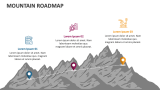 Mountain Roadmap - Slide 1