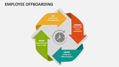 Employee Offboarding - Slide 1