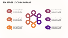Six Stage Loop Diagram - Slide 1