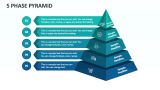 5 Phase Pyramid - Slide 1