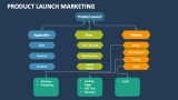 Product Launch Marketing - Slide 3