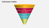 Purchase Funnel - Slide 10