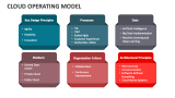 Cloud Operating Model PowerPoint and Google Slides Template - PPT Slides