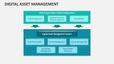 Digital Asset Management - Slide 5