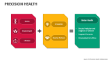 Precision Health - Slide 5