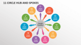11 Circle Hub and Spokes - Slide 1