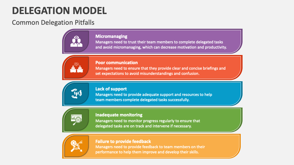 Delegation Model PowerPoint and Google Slides Template - PPT Slides