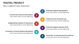 Why is Digital Privacy Important? - Slide 4