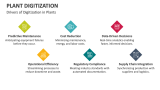 Drivers of Digitization in Plants - Slide 3
