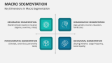 Key Dimensions in Macro Segmentation - Slide 2