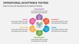 Steps to Execute Operational Acceptance Testing - Slide 4