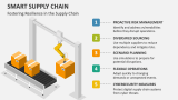 Fostering Resilience in the Supply Chain - Slide 6