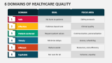 6 Domains of Healthcare Quality - Slide 2