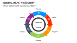 Why is Global Health Security Important? - Slide 3