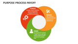 Purpose Process Payoff - Slide 2