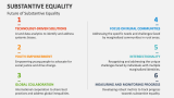 Future of Substantive Equality - Slide 10