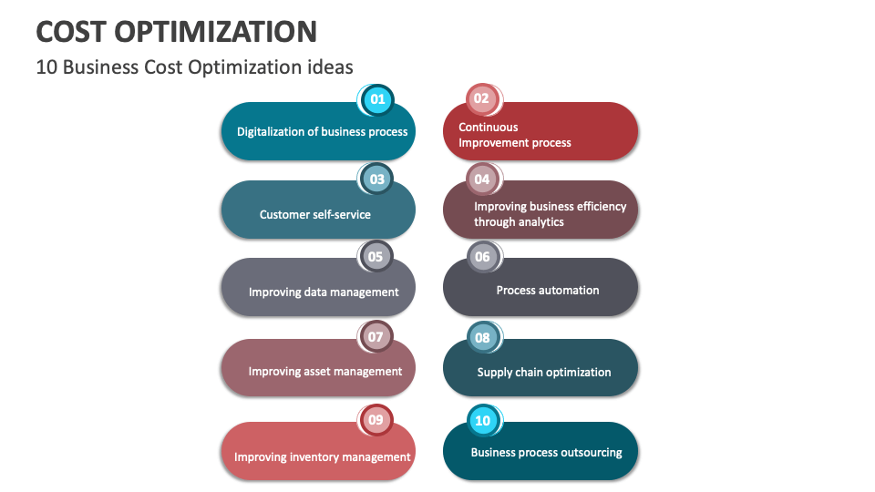 Cost Optimization Template for PowerPoint and Google Slides - PPT Slides