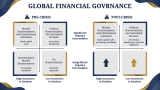 Financial Governance - Slide 8
