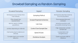 Snowball Sampling Method - Slide 7