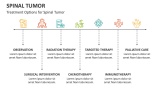 Treatment Options for Spinal Tumor - Slide 8