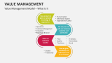 Value Management Model - What is it - Slide 3