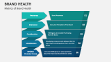 Metrics of Brand Health - Slide 2