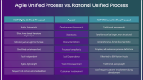 Agile Unified Process - Slide 8