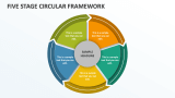 Five Stage Circular Framework - Slide 1