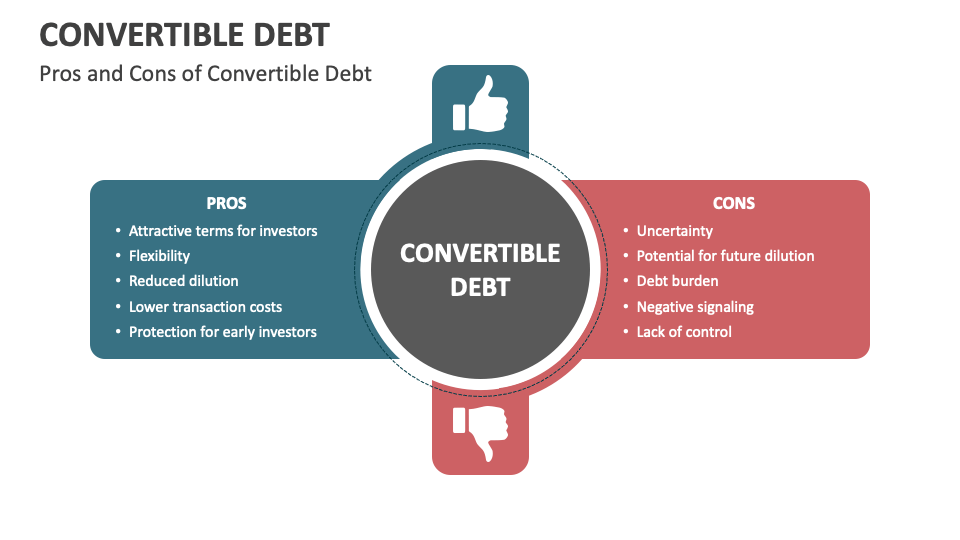 Convertible Debt PowerPoint and Google Slides Template PPT Slides