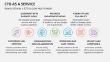 How to Choose a CTO as a Service Provider - Slide 5