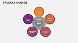 Product Analysis Template for PowerPoint and Google Slides - PPT Slides