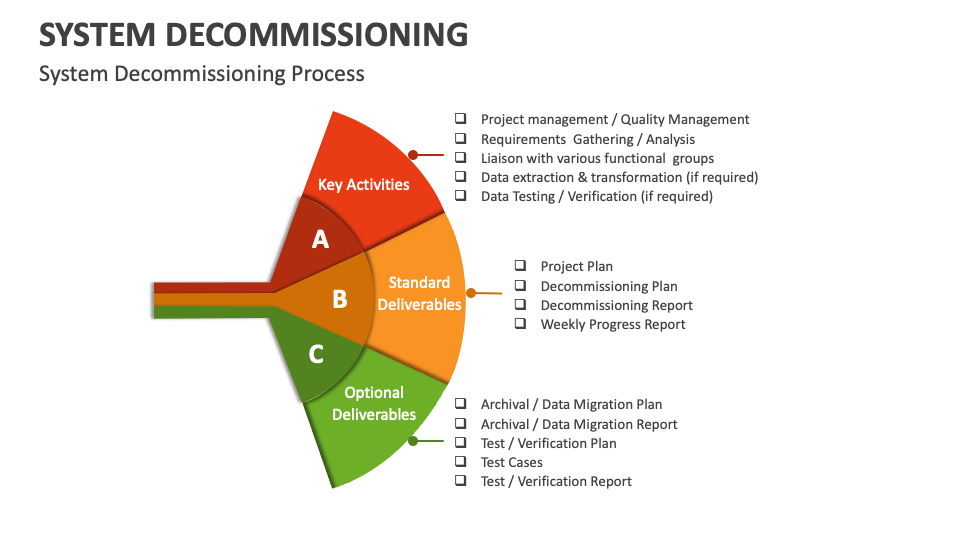 System Decommissioning Template for PowerPoint and Google Slides - PPT ...