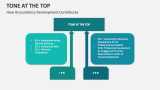 How Accountancy Development Contributes | Tone at the Top - Slide 6