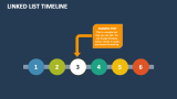 Linked List Timeline - Slide 6