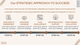Strategic Planning Proposal - Slide 5