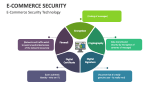 E-Commerce Security - Slide 7