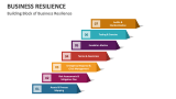 Building Block of Business Resilience - Slide 1