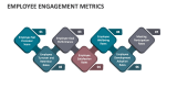 Employee Engagement Metrics - Slide 4