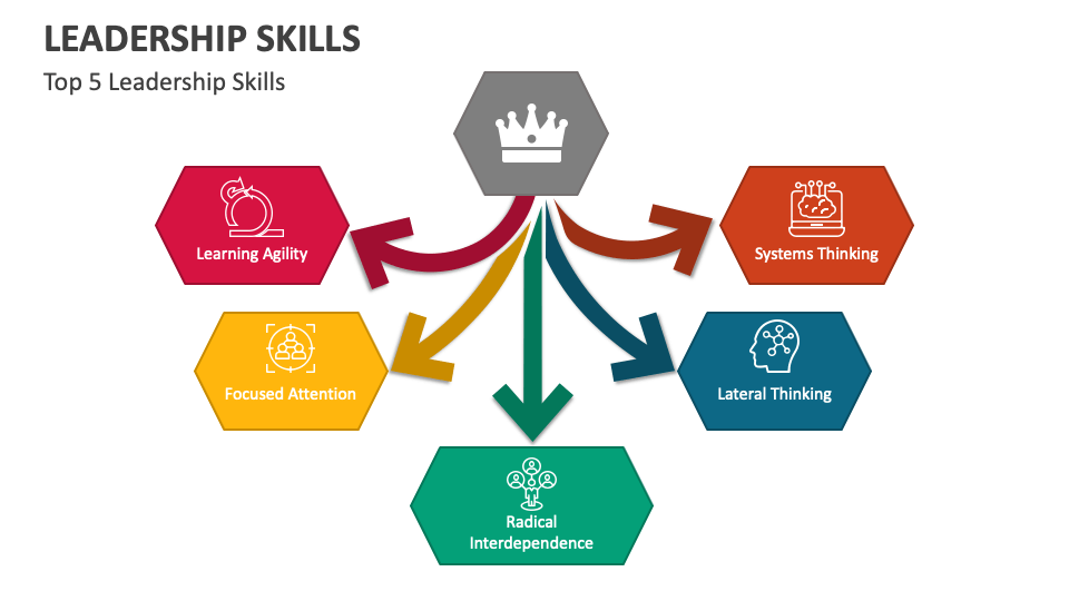 Leadership Skills PowerPoint and Google Slides Template PPT Slides