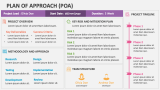 Plan of Approach (POA) - Slide 2