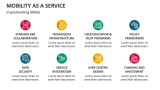 Implementing Mobility as a Service - Slide 7