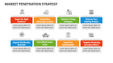 Market Penetration Strategy - Slide 2