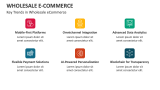 Key Trends in Wholesale eCommerce - Slide 12