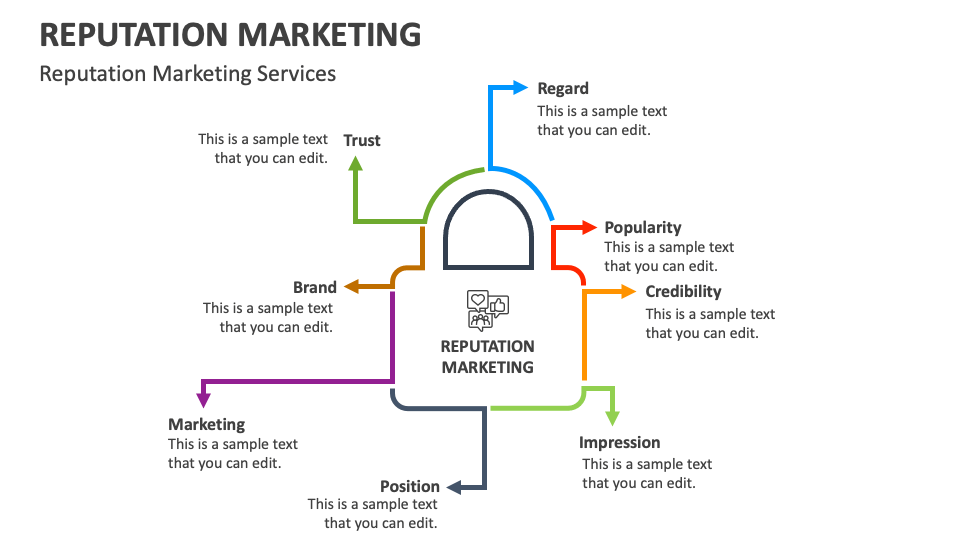 Reputation Marketing PowerPoint and Google Slides Template - PPT Slides