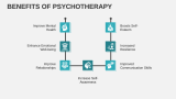How to Get The Most Out of Psychotherapy - Slide 8