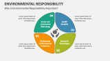 Why is Environmental Responsibility Important? - Slide 1
